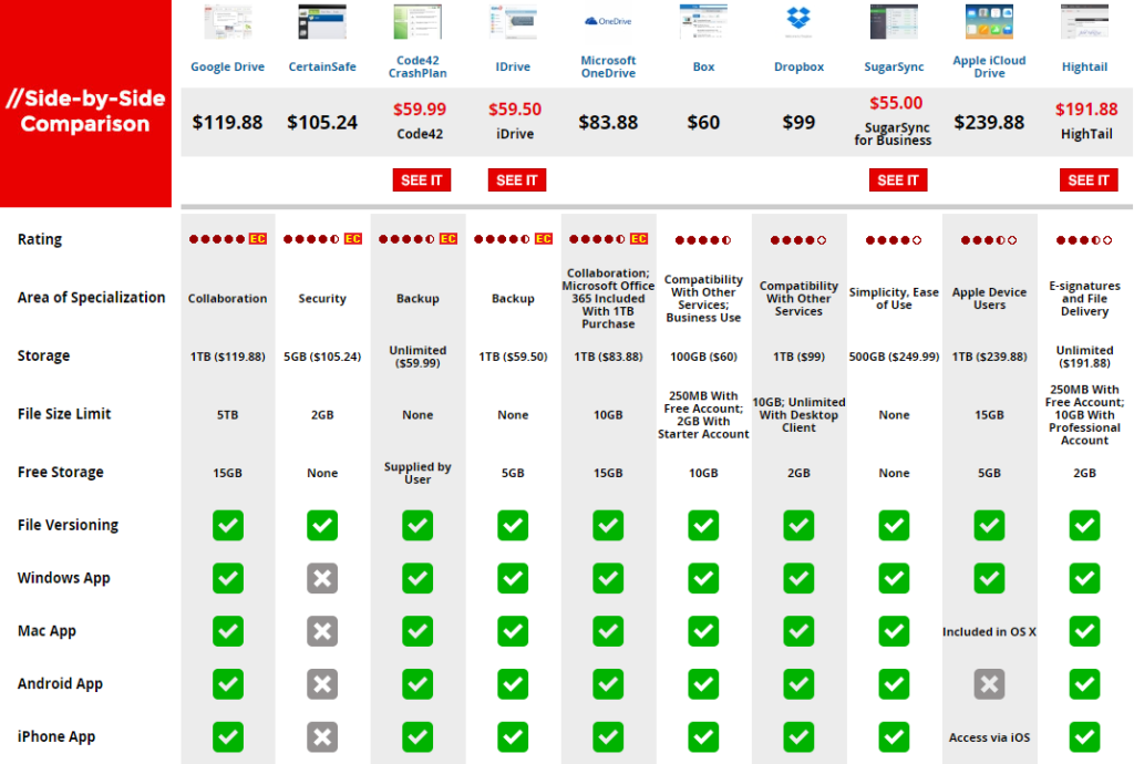 Best Practices for Photo Storage