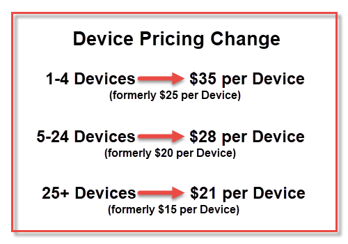 device-pricing-change-chart